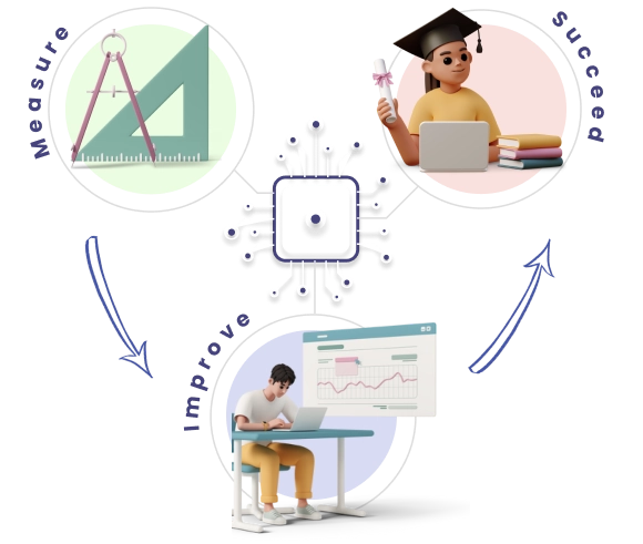 Learning Outcomes